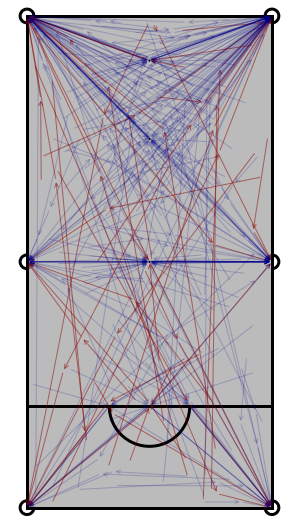 A graph showing all the data. Arrows from the cue ball to the target ball, and target ball to the target pocket.