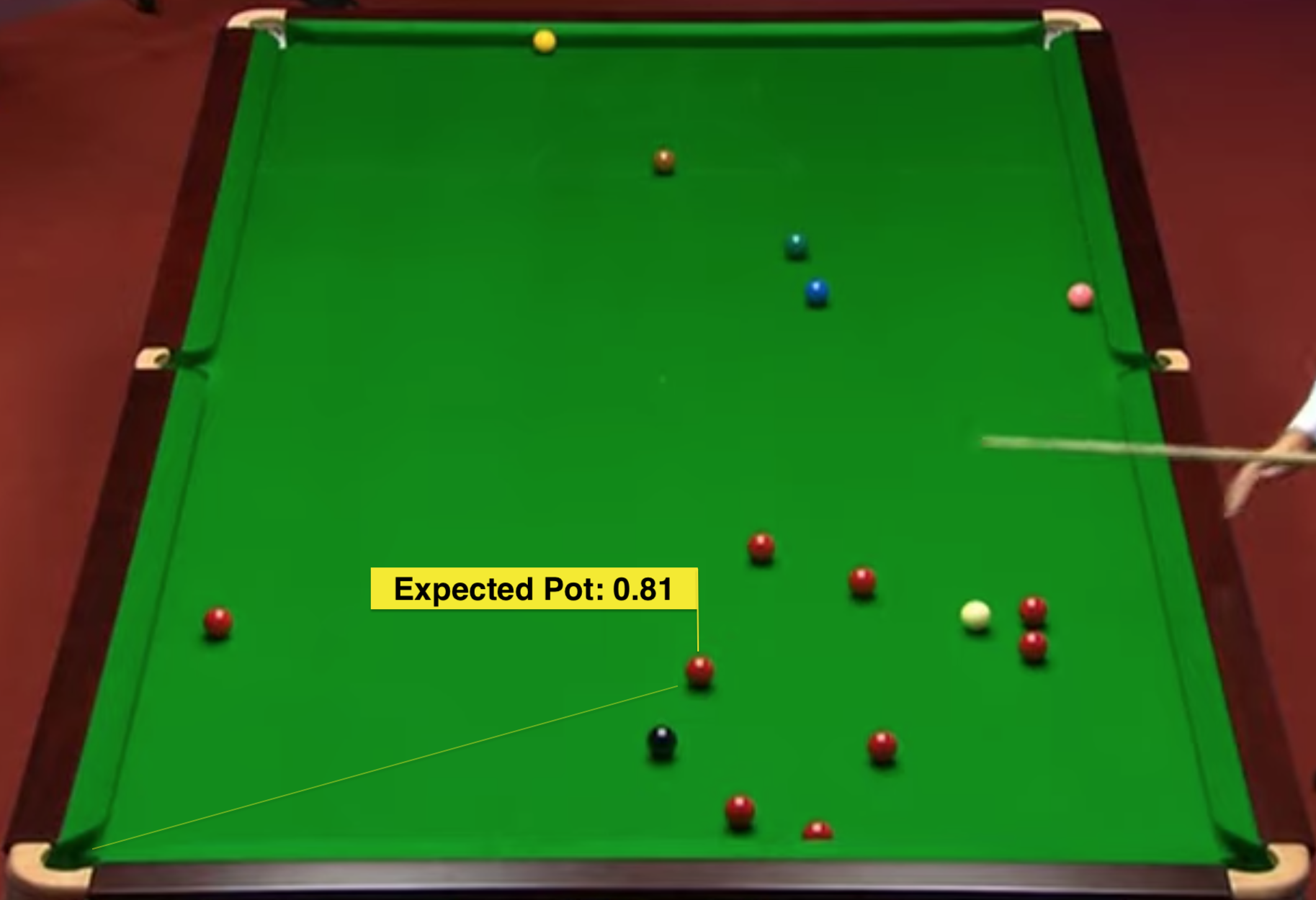 A snooker table, the player is attempting to pot the red ball. The expected pot statistic hovers over the ball. It shows an xP of 0.81.